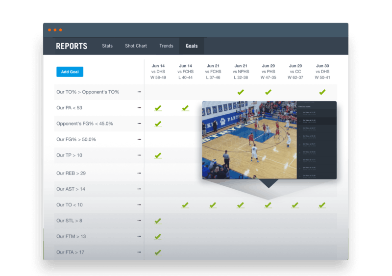 Hudl for basketball goals report